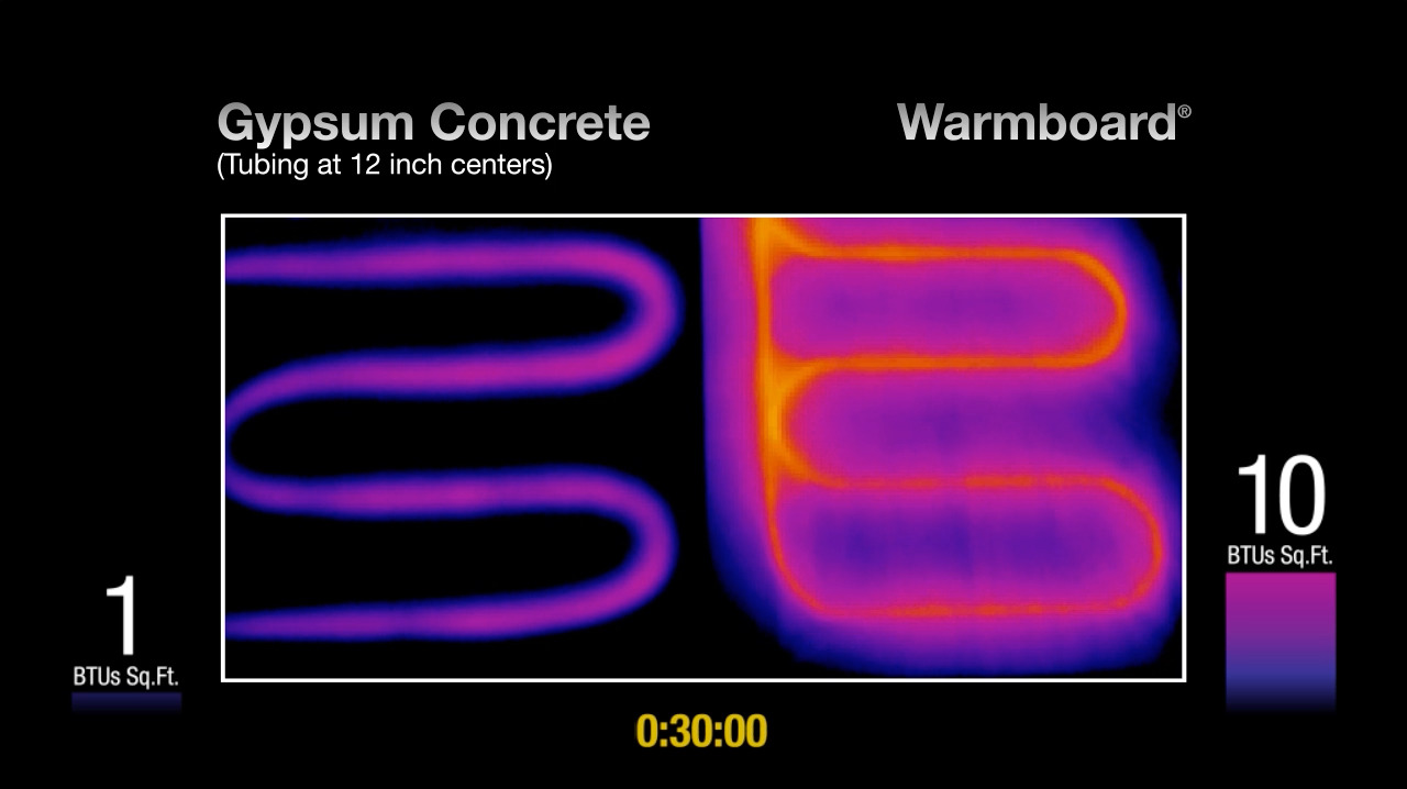 Gypsum concrete vs Warmboard thermal