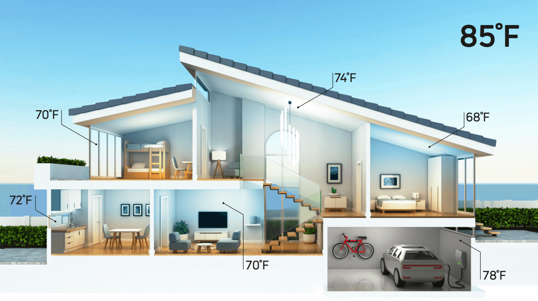 Home temperature at daytime with radiant heating and cooling