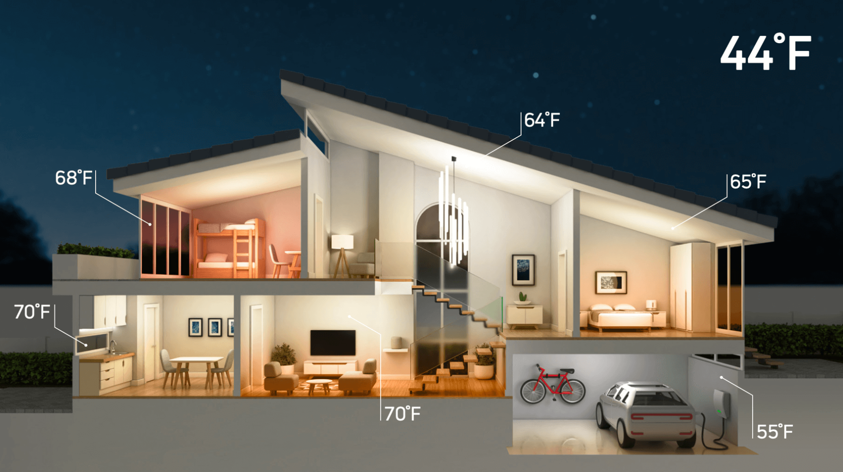 Home temperature at night with radiant heating